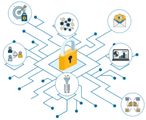 Circuit board network with paths going to several different icons: a targeted advertising icon, dark patterns icon, email campaign icon, data analytics icon, ADMT icon, data brokers icon, and third party icon.