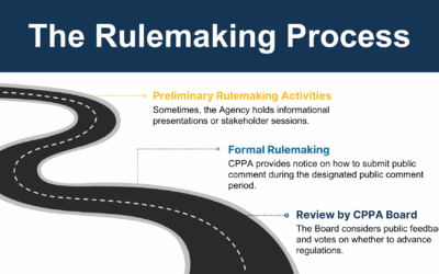 Rulemaking: How it Works and How to Get Involved